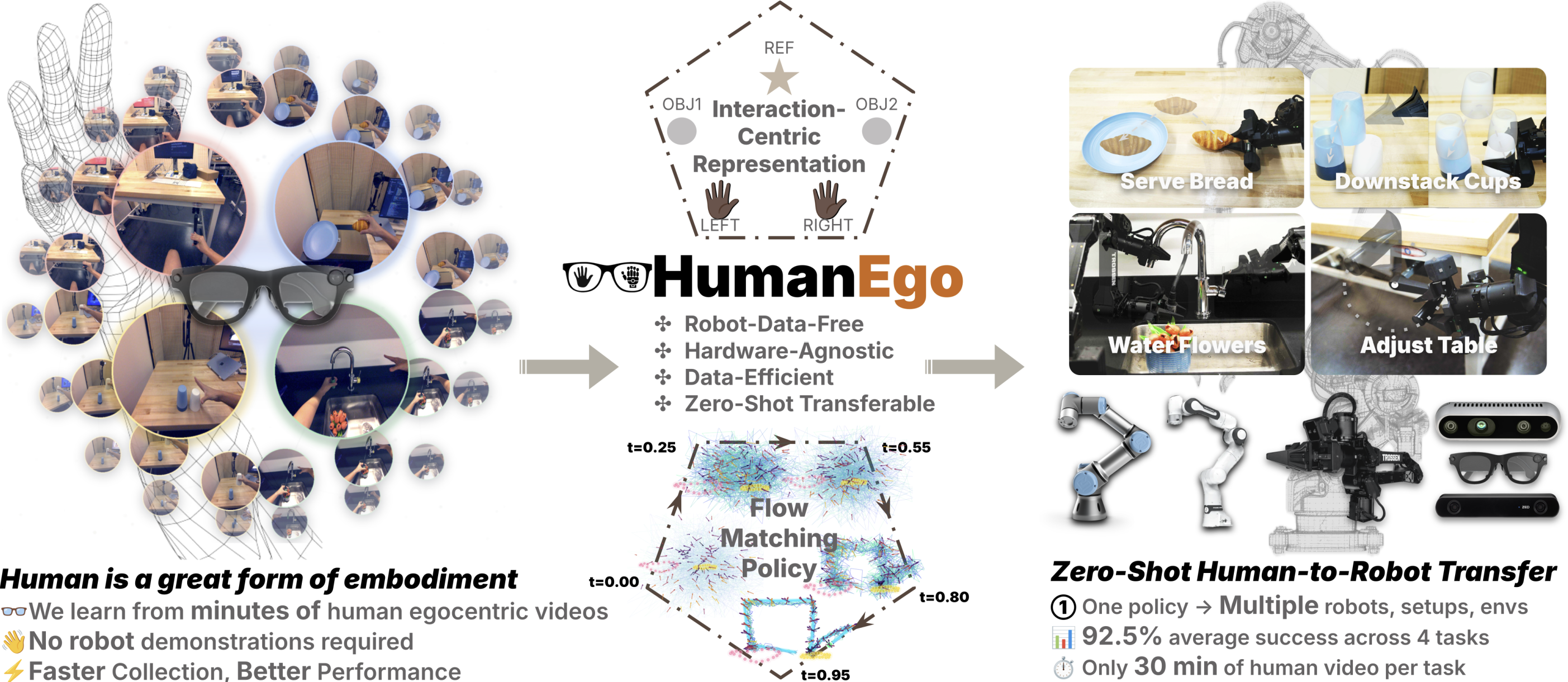 HumanEgo Slide